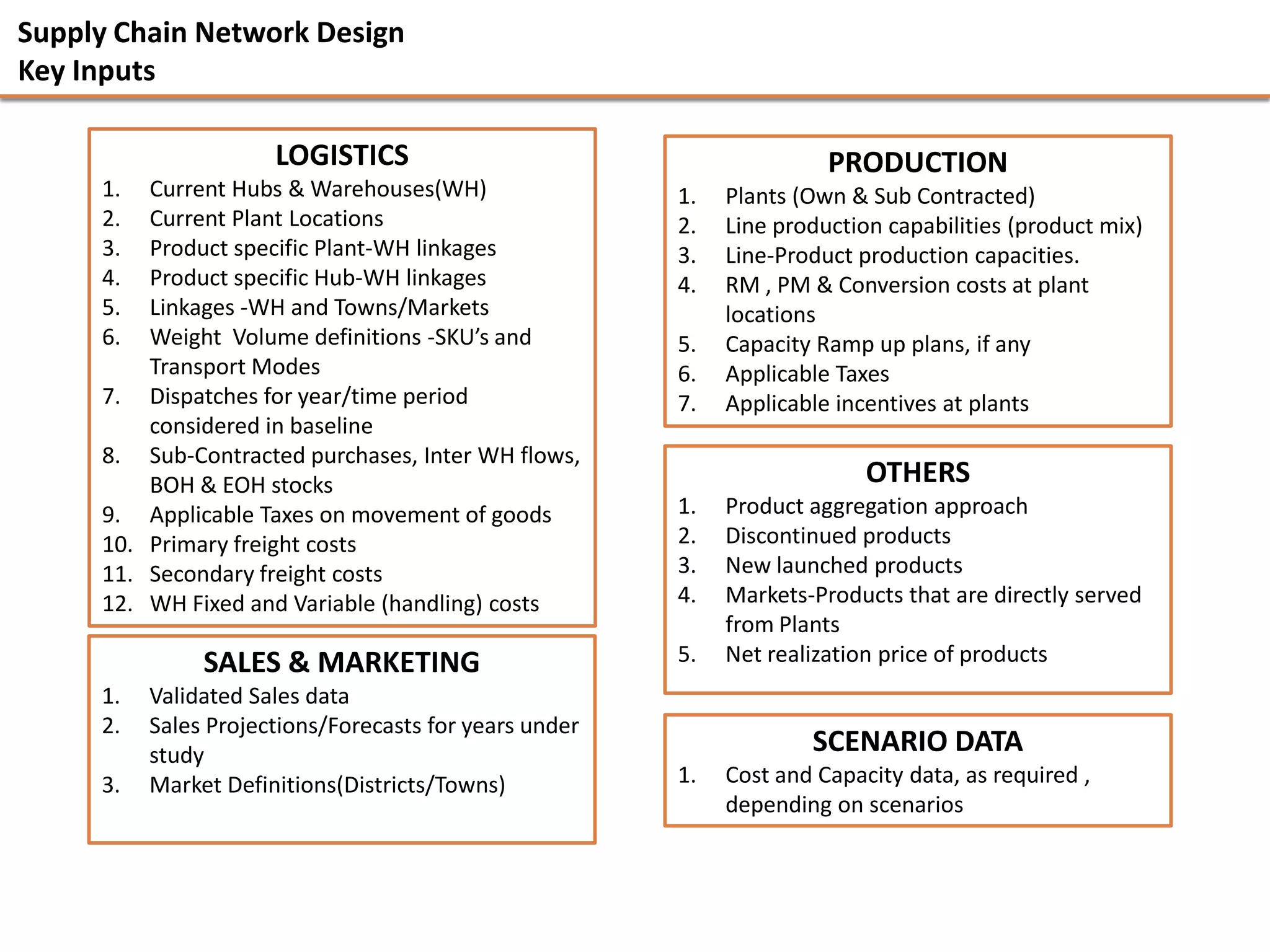 Supply Chain Network Design
Key Inputs

                      LOGISTICS                                        PRODUCTION
     1.  Current Hubs & Warehouses(WH)                  1.   Plants (Own & Sub Contracted)
     2.  Current Plant Locations                        2.   Line production capabilities (product mix)
     3.  Product specific Plant-WH linkages             3.   Line-Product production capacities.
     4.  Product specific Hub-WH linkages               4.   RM , PM & Conversion costs at plant
     5.  Linkages -WH and Towns/Markets                      locations
     6.  Weight Volume definitions -SKU’s and           5.   Capacity Ramp up plans, if any
         Transport Modes                                6.   Applicable Taxes
     7. Dispatches for year/time period                 7.   Applicable incentives at plants
         considered in baseline
     8. Sub-Contracted purchases, Inter WH flows,
         BOH & EOH stocks                                                  OTHERS
     9. Applicable Taxes on movement of goods           1.   Product aggregation approach
     10. Primary freight costs                          2.   Discontinued products
     11. Secondary freight costs                        3.   New launched products
     12. WH Fixed and Variable (handling) costs         4.   Markets-Products that are directly served
                                                             from Plants
               SALES & MARKETING                        5.   Net realization price of products
     1.   Validated Sales data
     2.   Sales Projections/Forecasts for years under
          study                                                      SCENARIO DATA
     3.   Market Definitions(Districts/Towns)           1.   Cost and Capacity data, as required ,
                                                             depending on scenarios
 