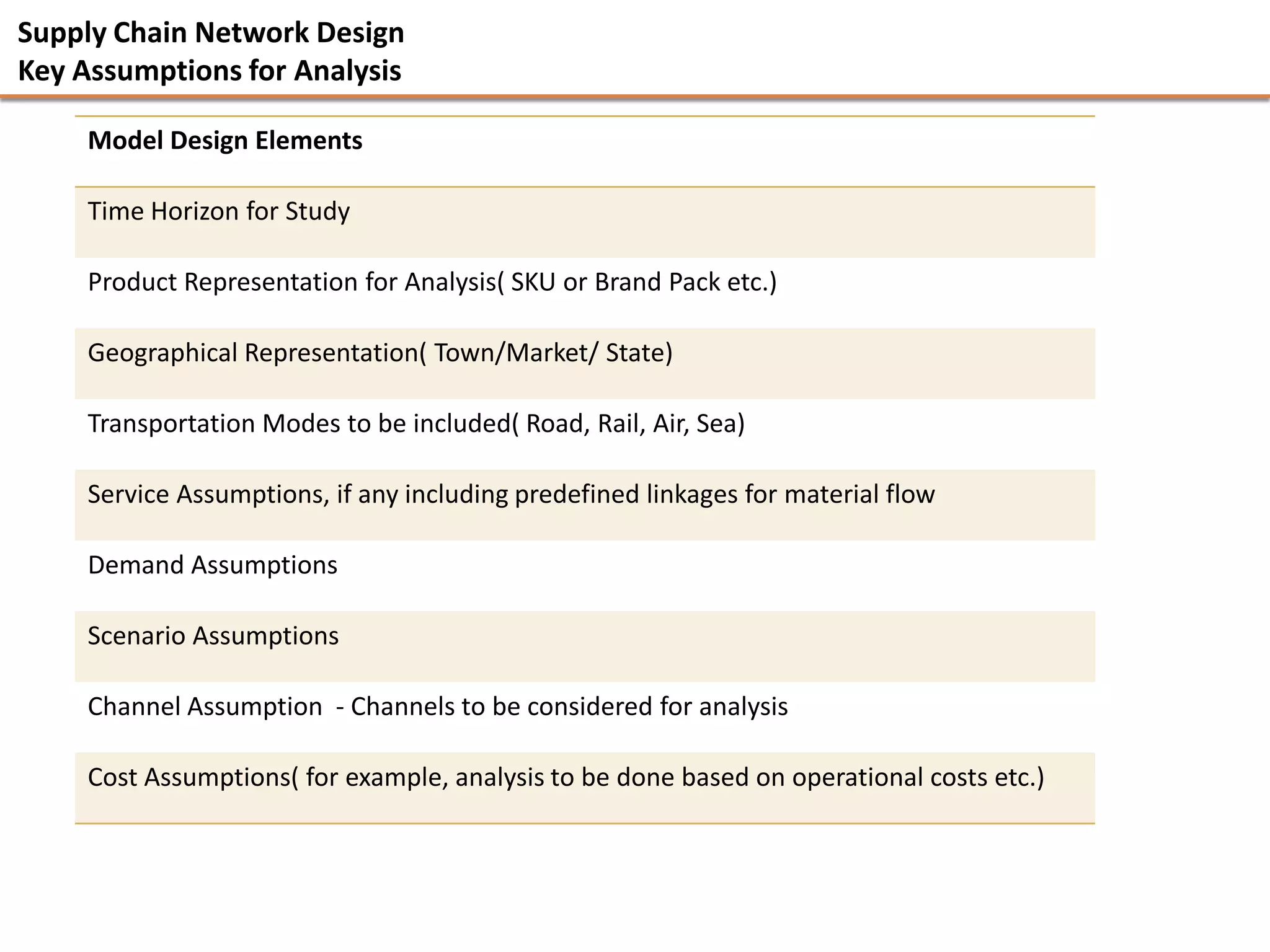 Supply Chain Network Design
Key Assumptions for Analysis

     Model Design Elements

     Time Horizon for Study

     Product Representation for Analysis( SKU or Brand Pack etc.)

     Geographical Representation( Town/Market/ State)

     Transportation Modes to be included( Road, Rail, Air, Sea)

     Service Assumptions, if any including predefined linkages for material flow

     Demand Assumptions

     Scenario Assumptions

     Channel Assumption - Channels to be considered for analysis

     Cost Assumptions( for example, analysis to be done based on operational costs etc.)
 