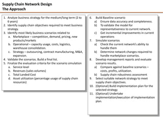 Supply Chain Network Design
The Approach

1. Analyze business strategy for the medium/long term (2 to       6.  Build Baseline scenario
   6 years)                                                          a) Ensure data accuracy and completeness.
2. Identify supply chain objectives required to meet business        b) To validate the model for
   strategy.                                                              representativeness to current network.
3. Identify most likely business scenarios related to                c) Get incremental improvements in current
    a. Marketplace – competition, demand, pricing, new                    operations
        products/markets                                          7. Simulate scenarios
    b. Operational – capacity usage, costs, logistics,               a) Check the current network’s ability to
        warehouse consolidation.                                          handle them
    c. Strategy – outsourcing, contract manufacturing, M&A,          b) Determine network changes required to
        expansion.                                                        handle marketplace scenarios.
4. Validate the scenarios. Build a final list.                    8. Develop management reports and evaluate
5. Finalize the evaluation criteria for the scenario simulation       scenario results.
    a. Service level                                                 a) Compare against baseline scenarios –
    b. Revenues (sales volumes)                                           costs, profits, utilization.
    c. Total Landed Cost                                             b) Supply chain robustness assessment
    d. Asset utilization (percentage usage of supply chain        9. Select suitable network strategy to meet
        resources)                                                    supply chain objectives.
                                                                  10. (Optional) Build implementation plan for the
                                                                      selected strategy
                                                                  11. (Optional) Undertake
                                                                      implementation/execution of implementation
                                                                      plan.
 