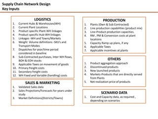 Supply Chain Network Design
Key Inputs

                      LOGISTICS                                        PRODUCTION
     1.  Current Hubs & Warehouses(WH)                  1.   Plants (Own & Sub Contracted)
     2.  Current Plant Locations                        2.   Line production capabilities (product mix)
     3.  Product specific Plant-WH linkages             3.   Line-Product production capacities.
     4.  Product specific Hub-WH linkages               4.   RM , PM & Conversion costs at plant
     5.  Linkages -WH and Towns/Markets                      locations
     6.  Weight Volume definitions -SKU’s and           5.   Capacity Ramp up plans, if any
         Transport Modes                                6.   Applicable Taxes
     7. Dispatches for year/time period                 7.   Applicable incentives at plants
         considered in baseline
     8. Sub-Contracted purchases, Inter WH flows,
         BOH & EOH stocks                                                  OTHERS
     9. Applicable Taxes on movement of goods           1.   Product aggregation approach
     10. Primary freight costs                          2.   Discontinued products
     11. Secondary freight costs                        3.   New launched products
     12. WH Fixed and Variable (handling) costs         4.   Markets-Products that are directly served
                                                             from Plants
               SALES & MARKETING                        5.   Net realization price of products
     1.   Validated Sales data
     2.   Sales Projections/Forecasts for years under
          study                                                      SCENARIO DATA
     3.   Market Definitions(Districts/Towns)           1.   Cost and Capacity data, as required ,
                                                             depending on scenarios
 
