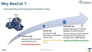 Traditional Way
Default Cell DB Parameters
Set at Network Level
No Performance Gains
Manual Way
Optimized Cell DB
Parameters on RNC/BSC or
Cluster Level
Marginal Performance
Gains
Automated Way
MaxCell Optimizes Per Cell/Per
Neighbor Cell DB Parameters
Decisions Based on Radio Network
Configuration & Performance
Counters, KPIs & MRR Reports
Significant Performance Gains
Strictly Confidential 11
Why MaxCell ?
Automated Way of Cell Database Parameters Tuning
 