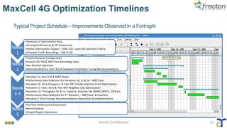 Strictly Confidential 13
Typical Project Schedule – Improvements Observed in a Fortnight
MaxCell 4G Optimization Timelines
Week
1
•Selection of Optimization Area
•Existing Performance & KPI Assessment
•Define Optimization Targets – SINR, CQI, Layers Re-selection Criteria
•Schedule Traffic Recordings – MR & CQI
Week
2
•Import Network Configuration
•Import CM, PM & MR/Trace Recordings Data
•Run MaxCell Optimizer
•Generate Antenna Conf. & Cell Database Parameters Tuning Recommendations
Week
3-4
•Iteration 1a: Ant Conf & RSRP Power.
•Performance Data Collection for Iterations 1b, 1c & 1d – MR/Trace
•Iteration 1b: Intra Frequency & Inter RAT Cell Re-selection & HO Optimization
•Iteration 1c: Inter, Intra & Inter RAT Neighbor Lists Optimization
•Iteration 1d: Throughput DL & UL, Capacity, Features like MIMO, SRVCC, CSFB etc.
•Performance Data Collection for 2nd Iteration – MR/Trace & Counters
•Iteration 2 (Fine Tuning): Recommendations Generation & Implementation
Week
5
•Pre Post Performance Assessment
•Benchmarking
•Project Report Submission
 