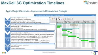 Strictly Confidential 19
Typical Project Schedule – Improvements Observed in a Fortnight
MaxCell 3G Optimization Timelines
Week
1
•Selection of Optimization Area
•Existing Performance & KPI Assessment
•Define Optimization Targets – Voice Vs HSDPA
•Schedule Traffic Recordings – MR/Traces/Traffic Recording
Week
2
•Import Network Configuration
•Import CM, PM & Traffic Recordings Data
•Run MaxCell Optimizer
•Generate Antenna Conf. & Cell Database Parameter Recommendations
Week
3-4
•Iteration 1a: Ant Conf & CPICH Power.
•Performance Data Collection for Iterations 1b, 1c & 1d – MR/Traces/Traffic Recording
•Iteration 1b: Soft Handover, Inter Frequency & Inter RAT Performance Optimization
•Iteration 1c: Downlink/Uplink Capacity, HSDPA, Throughput Optimization
•Iteration 1d: Idle Mode & Neighbor List Optimization
•Performance Data Collection for 2nd Iteration – MR/Traces/Traffic Recording
•Iteration 2 (Fine Tuning): Recommendations Generation & Implementation
Week
5
•Pre Post Performance Assessment
•Benchmarking
•Project Report Submission
 