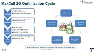 Strictly Confidential 24
MaxCell 2G Optimization Cycle
MaxCell Solution is Based on Iterative Parameters Tuning Cycles
MaxCell Inputs
Optimization
Targets
Optimization
Engine
Parameters
Implementation
Performance
Assessment
Frequency
Fine Tuning
•RF Path Issues
•Interference Reduction
•Overshooting Cells Optimization
Handovers
•Handovers Parameters Optimization
•Neighbor List Optimization
•QOS Features Optimization
Traffic
Balancing/
Capacity
•Dual Band Layers
•Traffic Balancing / Capacity
•QOS Features Optimization
•Hierarchical / IBC Cells Opt
Power
Control
•Power Control Parameters Opt
•Interference Control
 