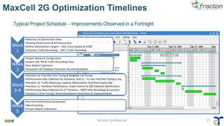 Strictly Confidential 25
Typical Project Schedule – Improvements Observed in a Fortnight
MaxCell 2G Optimization Timelines
Week
1
•Selection of Optimization Area
•Existing Performance & KPI Assessment
•Define Optimization Targets – DCR, Voice Quality & HOSR
•Schedule Traffic Recordings – MR / Traffic Recording
Week
2
•Import Network Configuration
•Import CM, PM & Traffic Recordings Data
•Run MaxCell Optimizer
•Generate Cell Database Parameter Recommendations
Week
3-4
•Iteration 1a: Freq Plan Fine Tuning & Neighbor List Tuning
•Performance Data Collection for Iterations 1b & 1c – In case Freq Plan Tuning is req.
•Iteration 1b: Traffic Balancing; Capacity Optimization; Dual Band Layers Opt
•Iteration 1c: Handover Performance, Power Control & QOS Features Optimization
•Performance Data Collection for 2nd Iteration – MR/Traffic Recordings & Counters
•Iteration 2 (Fine Tuning): Recommendations Generation & Implementation
Week
5
•Pre Post Performance Assessment
•Benchmarking
•Project Report Submission
 