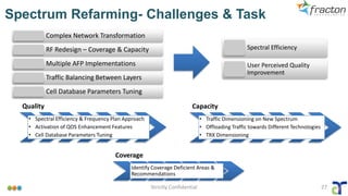 Strictly Confidential 27
Spectrum Refarming- Challenges & Task
Complex Network Transformation
RF Redesign – Coverage & Capacity
Multiple AFP Implementations
Traffic Balancing Between Layers
Cell Database Parameters Tuning
Spectral Efficiency
User Perceived Quality
Improvement
Quality
• Spectral Efficiency & Frequency Plan Approach
• Activation of QOS Enhancement Features
• Cell Database Parameters Tuning
Capacity
• Traffic Dimensioning on New Spectrum
• Offloading Traffic towards Different Technologies
• TRX Dimensioning
Coverage
Identify Coverage Deficient Areas &
Recommendations
 