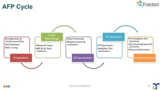 AFP Cycle
Strictly Confidential 33
•Configuration &
Performance Data
•Site Database
•BSIC Tuning
Preparation
•Network Freeze
•MR & HO Data
Collection
Traffic
Recordings •Data Processing
•Model Creation &
Evaluation
IM Generation
•FP Generation
•Neighbor Plan
Generation
FP Iterations
•FP & Neighbor Plan
Download
•Overshooting/Swap Cell
Correction
•Physical Optimization
Implementation
 