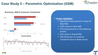 Case Study 2 – Parametric Optimization (GSM)
Summary- NQI & Customer Complaints
✓ Project Highlights:
✓ Significant Improvement in Voice &
Data NQI
✓ 142% Jump in Voice NQI
✓ 37% Improvement in Cells Meeting
All KPIs
✓ 42% Jump in Overall NQI
✓ 54% Reduction in Customer
Complaints Due to Radio Issues
 
