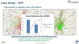 Case Study – AFP
Strictly Confidential
42
Significant improvement in Pre AFP DLQ Defaulter Cells
▪ More than 80% defaulter Cells have shown improvement Post AFP
▪ More than 35% reduction in defaulter Cells count Post AFP
Improvement in defaulter cells in DL RxQual
 