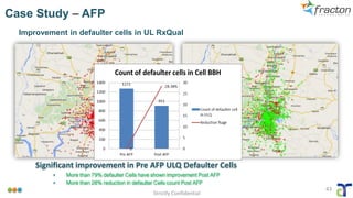 Strictly Confidential
43
Improvement in defaulter cells in UL RxQual
Significant improvement in Pre AFP ULQ Defaulter Cells
▪ More than 79% defaulter Cells have shown improvement Post AFP
▪ More than 28% reduction in defaulter Cells count Post AFP
Case Study – AFP
 