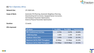 (C) Tier 1 Operator, Africa
KPI Name Pre (NBH) Post (NBH) Improvement
RRC Establishment Fail Rate 0.75% 0.67% 10.66%
e-RAB Drop Rate 1.40% 1.10% 21.42%
Handover Failure Rate 2.95% 2.25% 23.72%
Maximum Cell DL PDCP Throughput 33 Mbps 41 Mbps 24.24%
Maximum Cell UL PDCP Throughput 9.5 Mbps 10.45 Mbps 10.55%
Network Size: LTE 3500 Cells
Scope of Work: Automatic PCI Planning, Automatic Neighbour Planning,
Overshooting Cell Correction, Swapped Sector Correction,
Cell Database Parameter Optimization,
Antenna Physical Parameter Optimization
Duration: 12 weeks
KPIs Improved:
 