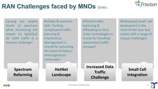 RAN Challenges faced by MNOs (Cntd.)
Strictly Confidential 5
Carving out sizable
chunk of spectrum
while minimizing the
impact on QoS/QoE
for GSM traffic is a
massive challenge!
Spectrum
Refarming
Reliable & seamless
QoE. Tackling
complicated traffic
planning &
Interference
Management is
crucial for extracting
the value of today’s
Heterogeneous
Landscape!
HetNet
Landscape
Efficient traffic
balancing &
offloading to intra
/inter technologies is
crucial for handling
exponential traffic
increase!
Increased Data
Traffic
Challenge
Widespread small cell
deployment is the
need of the hour but
comes with a range of
unique challenges!
Small Cell
Integration
 