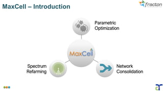MaxCell – Introduction
Spectrum
Refarming
Parametric
Optimization
Network
Consolidation
 