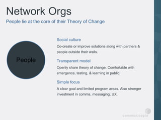 Network Orgs
People lie at the core of their Theory of Change


                        Social culture
                   ...