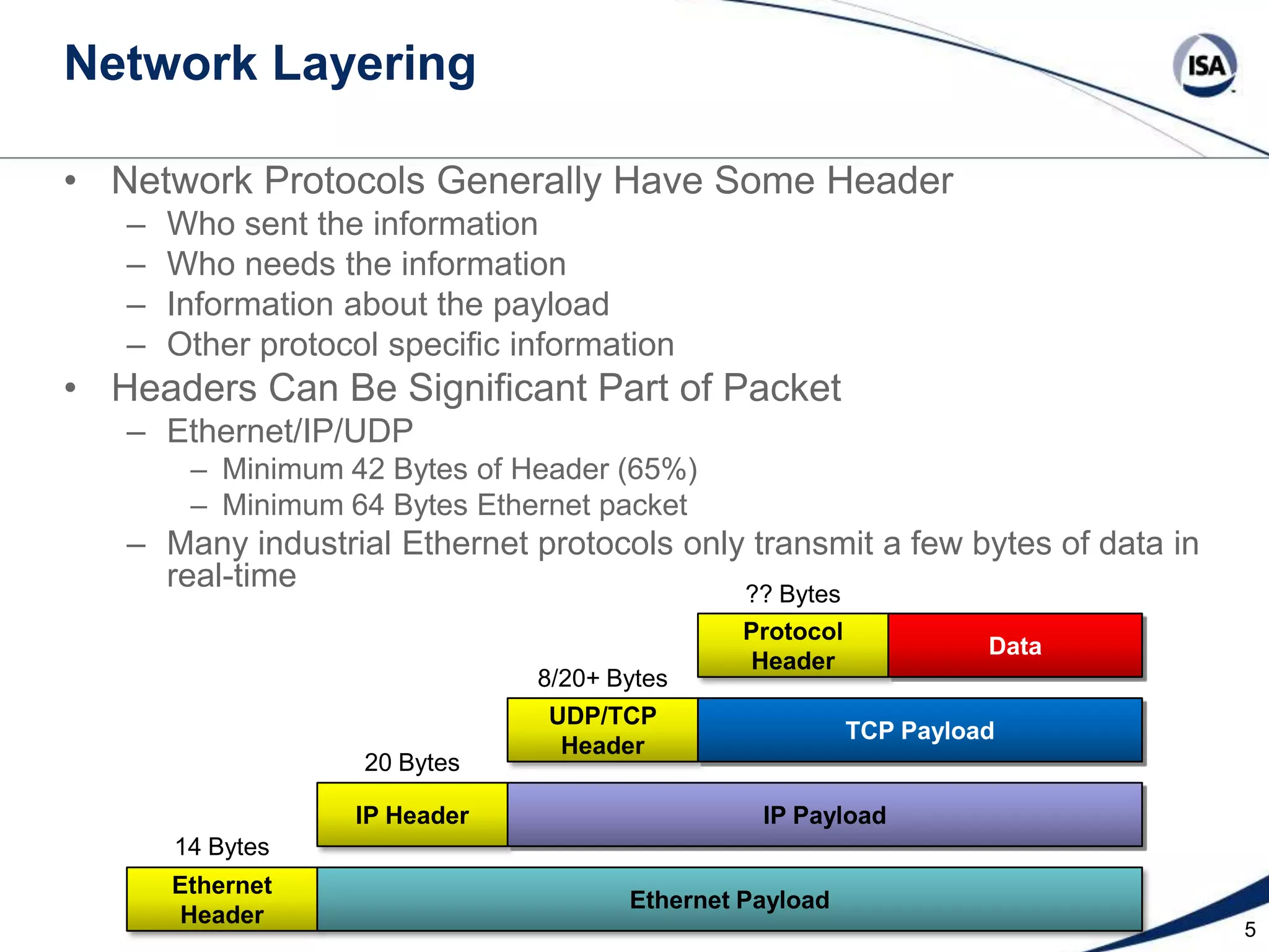 Network Layering
• Network Protocols Generally Have Some Header
–
–
–
–

Who sent the information
Who needs the information
Information about the payload
Other protocol specific information

• Headers Can Be Significant Part of Packet
– Ethernet/IP/UDP
– Minimum 42 Bytes of Header (65%)
– Minimum 64 Bytes Ethernet packet

– Many industrial Ethernet protocols only transmit a few bytes of data in
real-time
?? Bytes
8/20+ Bytes

20 Bytes
IP Header

Protocol
Header

UDP/TCP
Header

Data
TCP Payload

IP Payload

14 Bytes
Ethernet
Header

Ethernet Payload
5

 