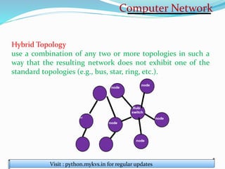 Network_Part1.pdf