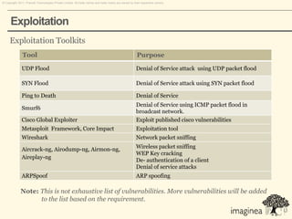 © Copyright 2011. Pramati Technologies Private Limited. All trade names and trade marks are owned by their respective owners.




      Exploitation
     Exploitation Toolkits
               Tool                                                                                    Purpose

              UDP Flood                                                                                Denial of Service attack using UDP packet flood

              SYN Flood                                                                                Denial of Service attack using SYN packet flood

              Ping to Death                                                                            Denial of Service
                                                                                                       Denial of Service using ICMP packet flood in
              Smurf6
                                                                                                       broadcast network.
              Cisco Global Exploiter                                                                   Exploit published cisco vulnerabilities
              Metasploit Framework, Core Impact                                                        Exploitation tool
              Wireshark                                                                                Network packet sniffing

              Aircrack-ng, Airodump-ng, Airmon-ng,                                                     Wireless packet sniffing
                                                                                                       WEP Key cracking
              Aireplay-ng
                                                                                                       De- authentication of a client
                                                                                                       Denial of service attacks
              ARPSpoof                                                                                 ARP spoofing

              Note: This is not exhaustive list of vulnerabilities. More vulnerabilities will be added
                    to the list based on the requirement.
 