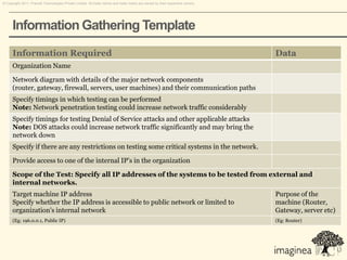 © Copyright 2011. Pramati Technologies Private Limited. All trade names and trade marks are owned by their respective owners.




      Information Gathering Template
      Information Required                                                                                                      Data
      Organization Name

      Network diagram with details of the major network components
      (router, gateway, firewall, servers, user machines) and their communication paths
      Specify timings in which testing can be performed
      Note: Network penetration testing could increase network traffic considerably
      Specify timings for testing Denial of Service attacks and other applicable attacks
      Note: DOS attacks could increase network traffic significantly and may bring the
      network down
      Specify if there are any restrictions on testing some critical systems in the network.

      Provide access to one of the internal IP’s in the organization

      Scope of the Test: Specify all IP addresses of the systems to be tested from external and
      internal networks.
      Target machine IP address                                                                                                 Purpose of the
      Specify whether the IP address is accessible to public network or limited to                                              machine (Router,
      organization's internal network                                                                                           Gateway, server etc)
      (Eg: 196.0.0.1, Public IP)                                                                                                (Eg: Router)
 