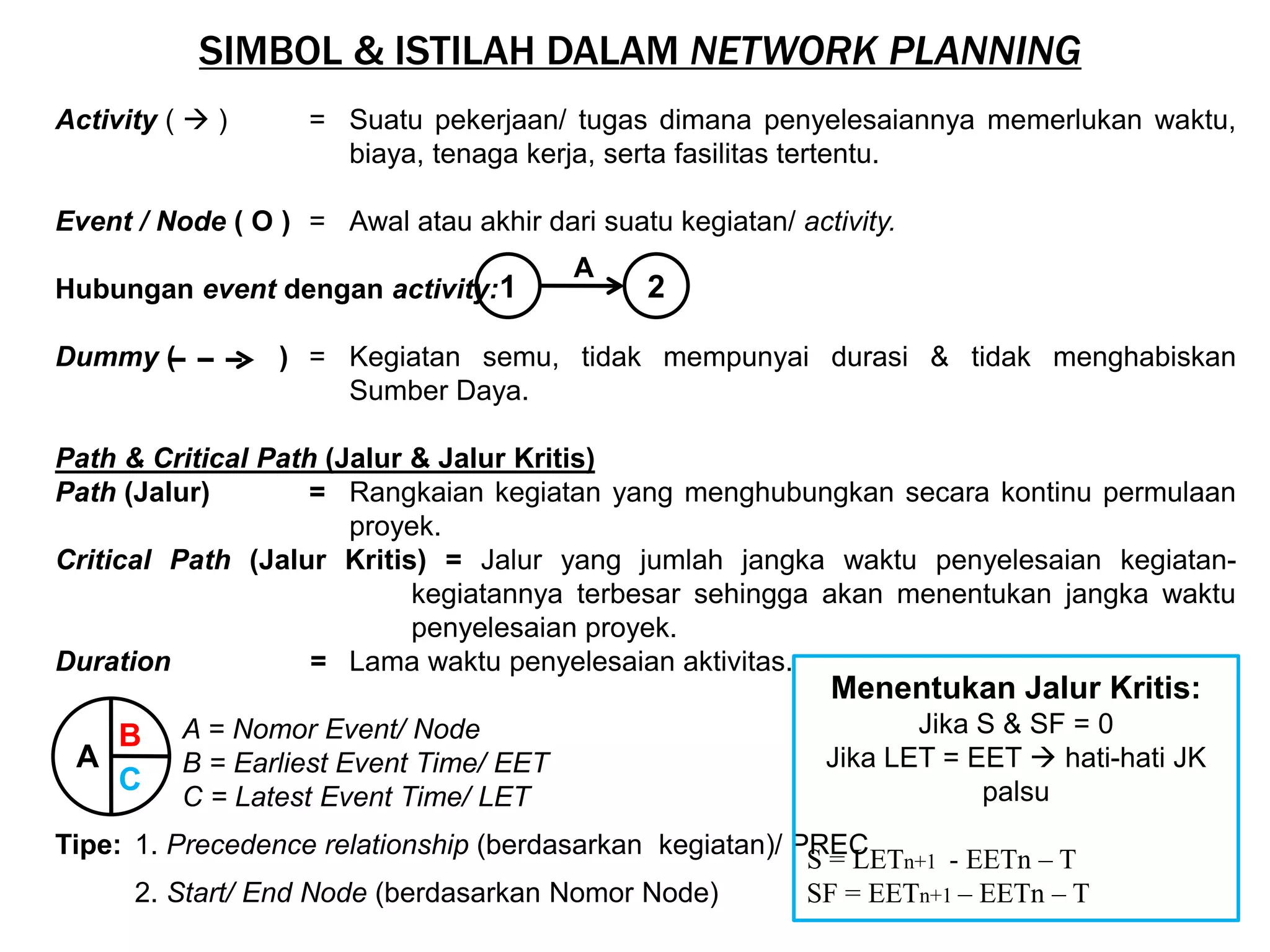 SIMBOL & ISTILAH DALAM NETWORK PLANNING
Activity (  ) = Suatu pekerjaan/ tugas dimana penyelesaiannya memerlukan waktu,
biaya, tenaga kerja, serta fasilitas tertentu.
Event / Node ( O ) = Awal atau akhir dari suatu kegiatan/ activity.
Hubungan event dengan activity:
Dummy ( ) = Kegiatan semu, tidak mempunyai durasi & tidak menghabiskan
Sumber Daya.
Path & Critical Path (Jalur & Jalur Kritis)
Path (Jalur) = Rangkaian kegiatan yang menghubungkan secara kontinu permulaan
proyek.
Critical Path (Jalur Kritis) = Jalur yang jumlah jangka waktu penyelesaian kegiatan-
kegiatannya terbesar sehingga akan menentukan jangka waktu
penyelesaian proyek.
Duration = Lama waktu penyelesaian aktivitas.
A = Nomor Event/ Node
B = Earliest Event Time/ EET
C = Latest Event Time/ LET
Tipe: 1. Precedence relationship (berdasarkan kegiatan)/ PREC
2. Start/ End Node (berdasarkan Nomor Node)
B
C
A
1 2
A
Menentukan Jalur Kritis:
Jika S & SF = 0
Jika LET = EET  hati-hati JK
palsu
S = LETn+1 - EETn – T
SF = EETn+1 – EETn – T
 