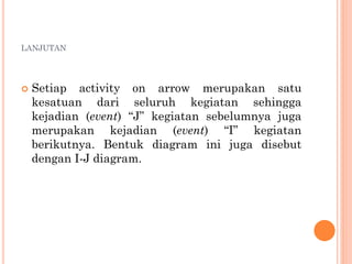 LANJUTAN
 Setiap activity on arrow merupakan satu
kesatuan dari seluruh kegiatan sehingga
kejadian (event) “J” kegiatan sebelumnya juga
merupakan kejadian (event) “I” kegiatan
berikutnya. Bentuk diagram ini juga disebut
dengan I-J diagram.
 