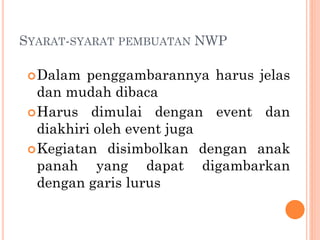 SYARAT-SYARAT PEMBUATAN NWP
Dalam penggambarannya harus jelas
dan mudah dibaca
Harus dimulai dengan event dan
diakhiri oleh event juga
Kegiatan disimbolkan dengan anak
panah yang dapat digambarkan
dengan garis lurus
 