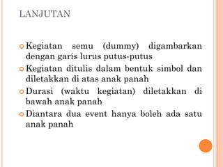 LANJUTAN
 Kegiatan semu (dummy) digambarkan
dengan garis lurus putus-putus
 Kegiatan ditulis dalam bentuk simbol dan
diletakkan di atas anak panah
 Durasi (waktu kegiatan) diletakkan di
bawah anak panah
 Diantara dua event hanya boleh ada satu
anak panah
 