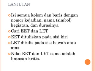 LANJUTAN
Isi semua kolom dan baris dengan
nomor kejadian, nama (simbol)
kegiatan, dan durasinya
Cari EET dan LET
EET dituliskan pada sisi kiri
LET ditulis pada sisi bawah atau
atas
Nilai EET dan LET sama adalah
lintasan kritis.
 