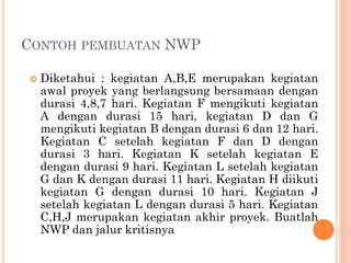 CONTOH PEMBUATAN NWP
 Diketahui : kegiatan A,B,E merupakan kegiatan
awal proyek yang berlangsung bersamaan dengan
durasi 4,8,7 hari. Kegiatan F mengikuti kegiatan
A dengan durasi 15 hari, kegiatan D dan G
mengikuti kegiatan B dengan durasi 6 dan 12 hari.
Kegiatan C setelah kegiatan F dan D dengan
durasi 3 hari. Kegiatan K setelah kegiatan E
dengan durasi 9 hari. Kegiatan L setelah kegiatan
G dan K dengan durasi 11 hari. Kegiatan H diikuti
kegiatan G dengan durasi 10 hari. Kegiatan J
setelah kegiatan L dengan durasi 5 hari. Kegiatan
C,H,J merupakan kegiatan akhir proyek. Buatlah
NWP dan jalur kritisnya
 