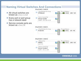 Naming Virtual Switches And Connections

 All virtual switches are
 known as vSwitch#
 Every port or port group
 has a network label
 Service console ports are
 known as vSwif#
 