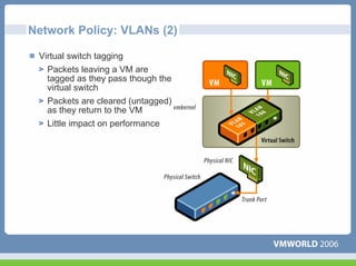 Network Policy: VLANs (2)

 Virtual switch tagging
   Packets leaving a VM are
   tagged as they pass though the
   virtual switch
   Packets are cleared (untagged)
   as they return to the VM
   Little impact on performance
 