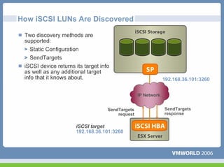 How iSCSI LUNs Are Discovered

 Two discovery methods are
 supported:
    Static Configuration
    SendTargets
 iSCSI device returns its target info
 as well as any additional target
 info that it knows about.                                     192.168.36.101:3260


                                                  IP Network


                                    SendTargets                SendTargets
                                        request                response

                      iSCSI target
                      192.168.36.101:3260
 