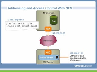 Addressing and Access Control With NFS


 /etc/exports
/iso 192.168.81.0/24
(rw,no_root_squash,sync)


                                   192.168.81.33


                           IP Network




                                                   192.168.81.72
                                                   VMkernel port
                                                   configured with
                                                   IP address
 