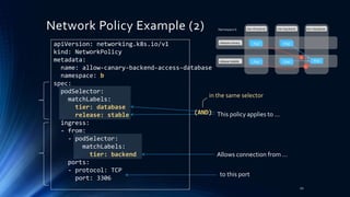 Network Policy Example (2)
apiVersion: networking.k8s.io/v1
kind: NetworkPolicy
metadata:
name: allow-canary-backend-access-database
namespace: b
spec:
podSelector:
matchLabels:
tier: database
release: stable
ingress:
- from:
- podSelector:
matchLabels:
tier: backend
ports:
- protocol: TCP
port: 3306
12
This policy applies to …
Allows connection from …
to this port
Pod
Pod Pod
Pod
Pod
tier=frontend tier=backend tier=database
PodPod
PodPod
release=canary
release=stable
Namespace b
(AND)
in the same selector
 