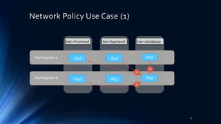 Network Policy Use Case (1)
8
Pod
Pod Pod
Pod Pod
Pod
tier=frontend tier=backend tier=database
Namespace b
PodPod
PodPod
Namespace a
 