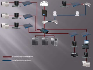 Ready for 1000Mbps upgrade if needed