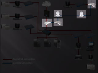 Hi-gain antennas connecting main building and warehouse eliminating need for underground cabling