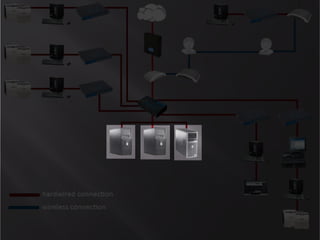 Hawking Technologies SwitchesEasy web based management