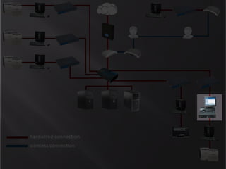 Hawking Technologies Wireless InterfaceAll wireless devices support 108Mbps throughput