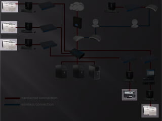 14dbi HI-GAIN directional antennas have a wireless coverage of 2 	miles which will eliminate decrease in bandwith and 	dropped signals from warehouse 300ft away.