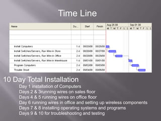 2 x 80GB Hard Drives in RAID0