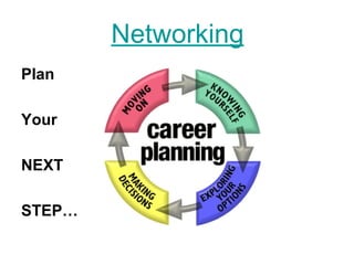 Networking
Plan
Your
NEXT
STEP…
 