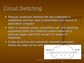 Circuit Switching Physical connection between the two computers is established and then data is transmitted from source to destination computer. When a computer places a telephone call , the switching equipment within the telephone system seeks out a physical copper path from sender’s to receiver’s telephone. It sets up end-to-end connection between computers before any data can be sent. 