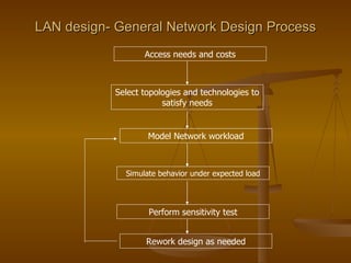 LAN design- General Network Design Process Access needs and costs Model Network workload Select topologies and technologies to satisfy needs Simulate behavior under expected load Perform sensitivity test Rework design as needed 