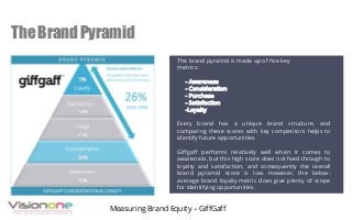 Giffgaff case study picture