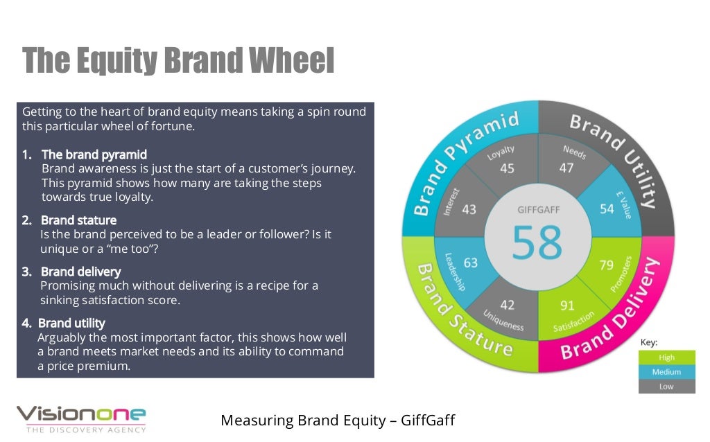 Giffgaff case study 04 picture