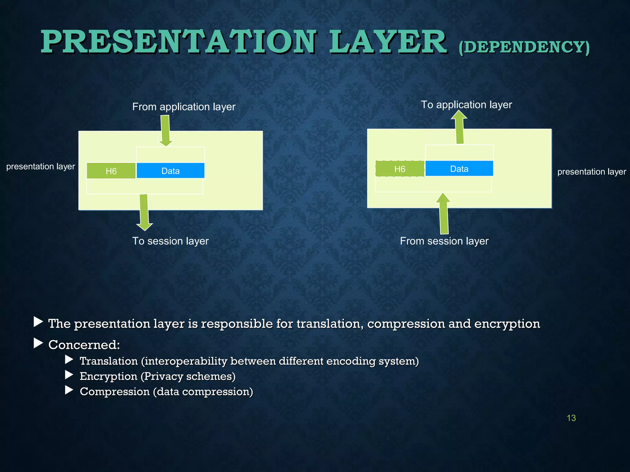 PRESENTATION LAYERPRESENTATION LAYER (DEPENDENCY)(DEPENDENCY)
 The presentation layer is responsible for translation, compression and encryptionThe presentation layer is responsible for translation, compression and encryption
 Concerned:Concerned:
 Translation (interoperability between different encoding system)Translation (interoperability between different encoding system)
 Encryption (Privacy schemes)Encryption (Privacy schemes)
 Compression (data compression)Compression (data compression)
13
DataH6
From application layer
To session layer
DataH6
To application layer
From session layer
presentation layer
presentation layer
 