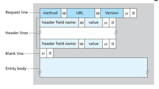 HTTP & WWW | PPTX