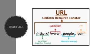 HTTP & WWW | PPTX