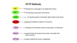 HTTP & WWW | PPTX