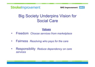 Big Society Underpins Vision for
                Social Care
                       Values
•   Freedom Choose services from marketplace

•   Fairness Resolving who pays for the care

•   Responsibility Reduce dependency on care
    services
 